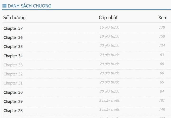 Người Chơi Hồi Quy - Chương 43