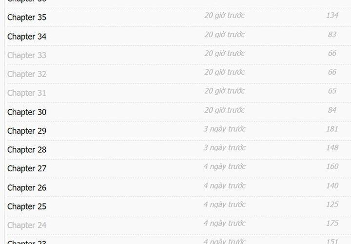 Người Chơi Hồi Quy - Chương 44