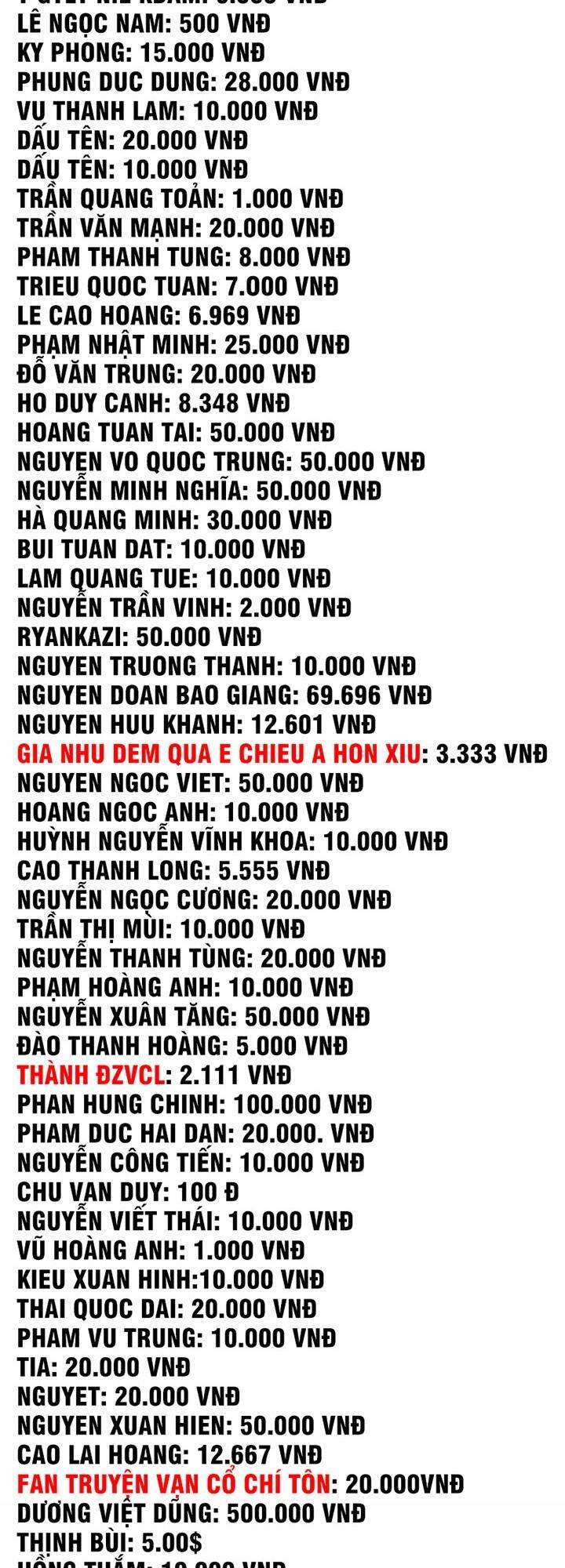 Người Chơi Hồi Quy - Chương 46