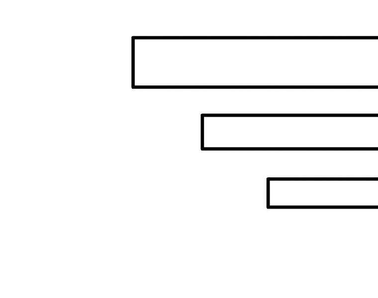 Xạ Thủ Đạn Ma - Chương 64