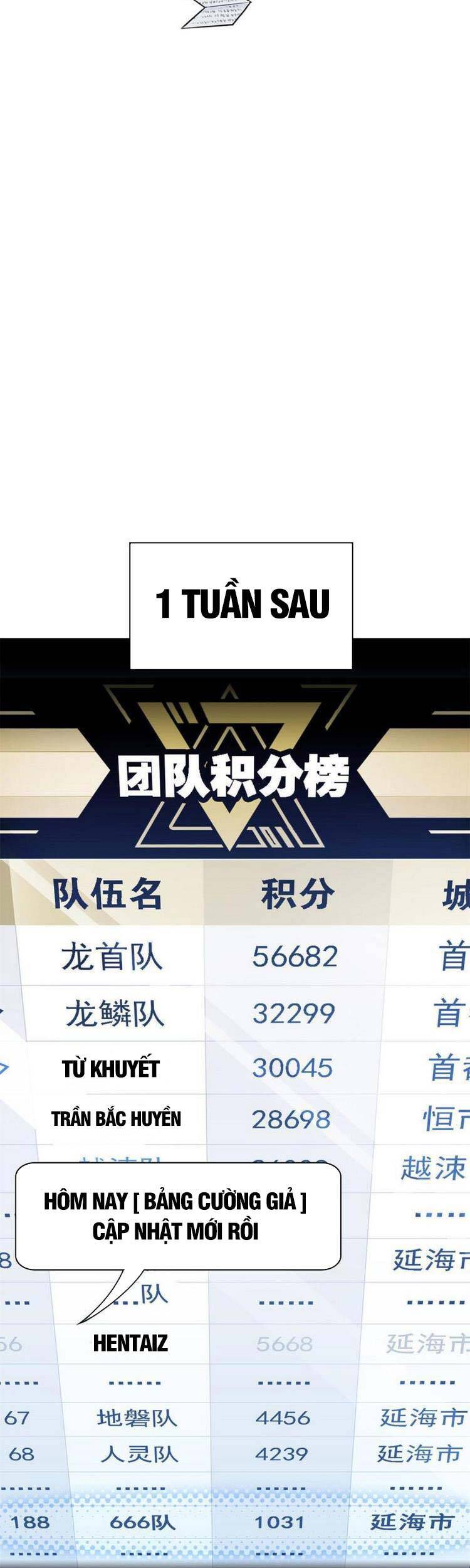 Cường Giả Đến Từ Trại Tâm Thần - Chương 87