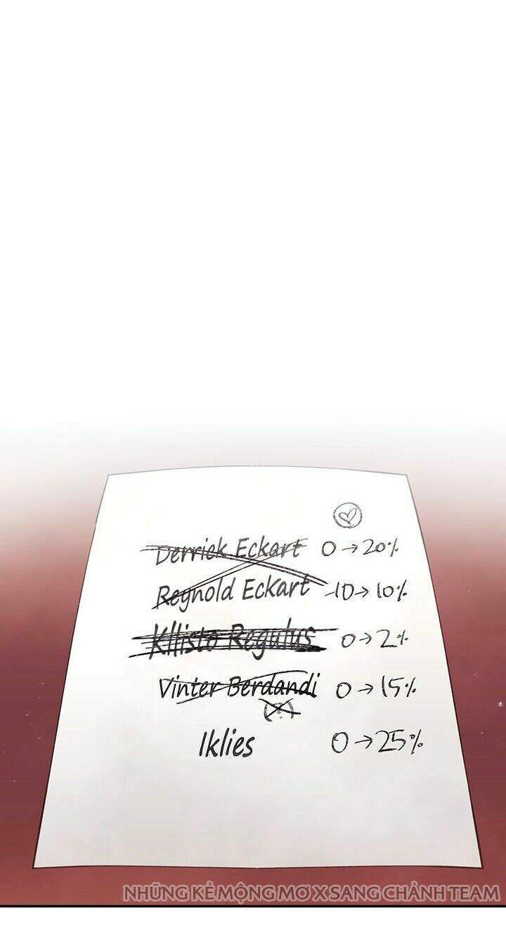 Kết Thúc Của Nhân Vật Phản Diện Chỉ Có Thể Là Cái Chết - Chương 38