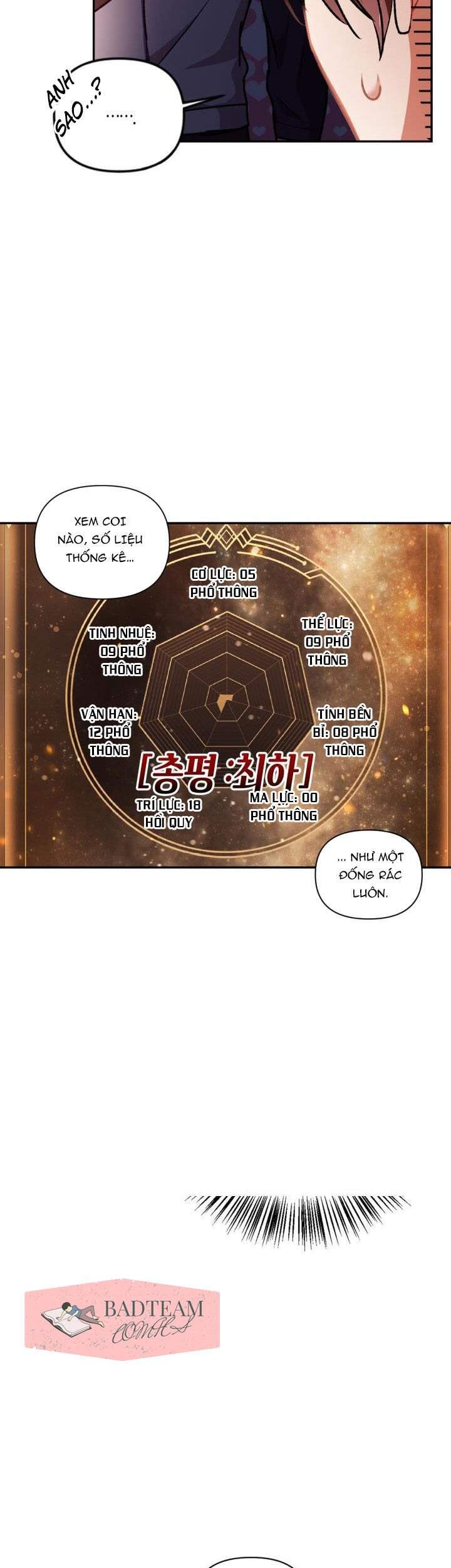 Kí Sự Hồi Quy - Chương 4