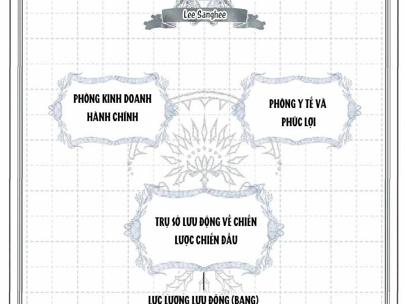 Kí Sự Hồi Quy - Chương 40