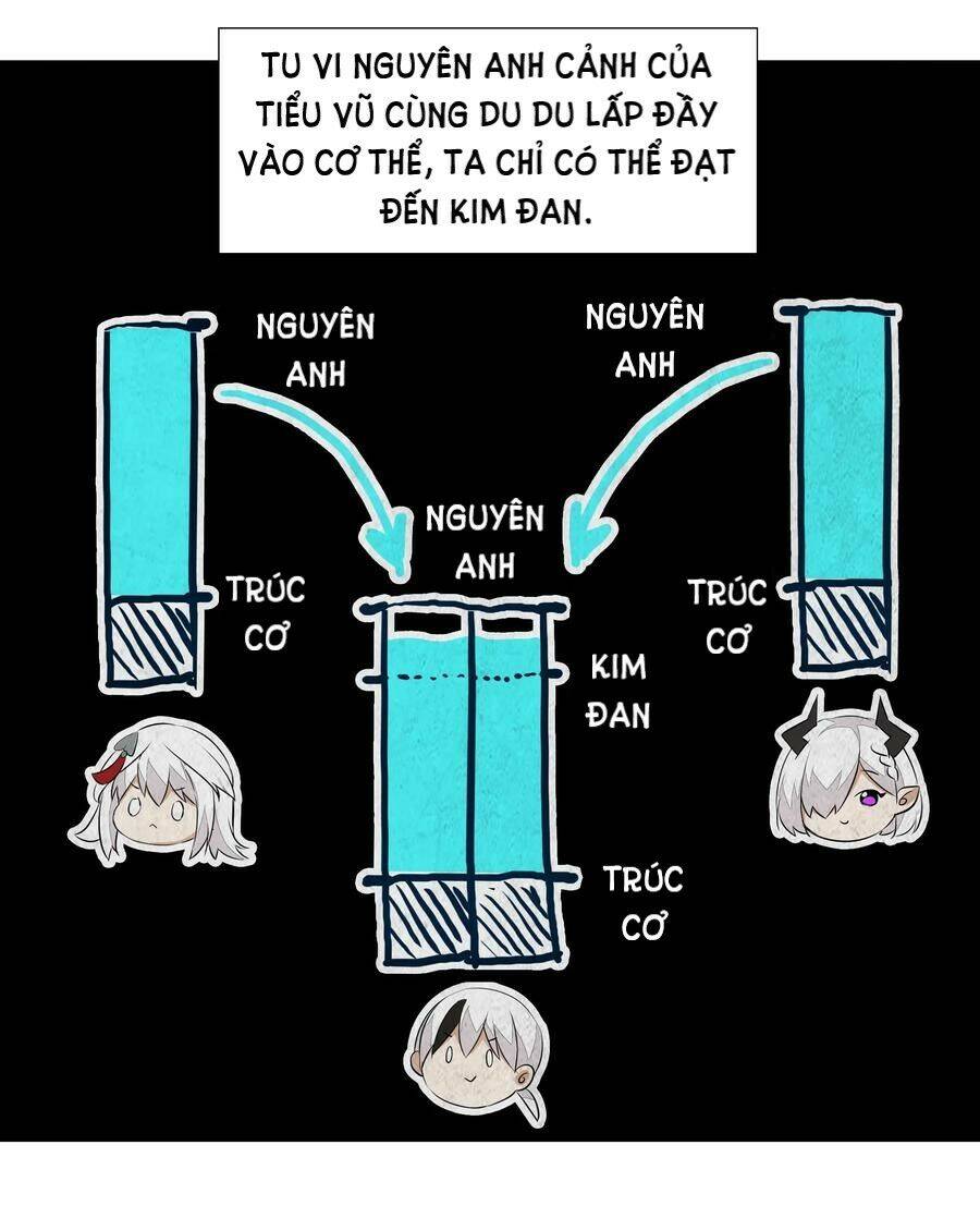 Hậu Cung Quá Nhiều, Tốt Nhất Là Phi Thăng Thôi - Chương 29