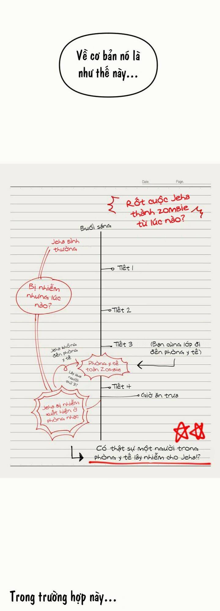 Sự Lãng Mạn Còn Tồn Tại - Chương 4