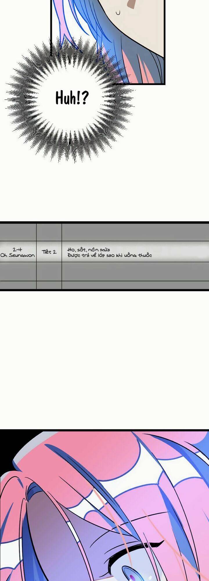 Sự Lãng Mạn Còn Tồn Tại - Chương 4