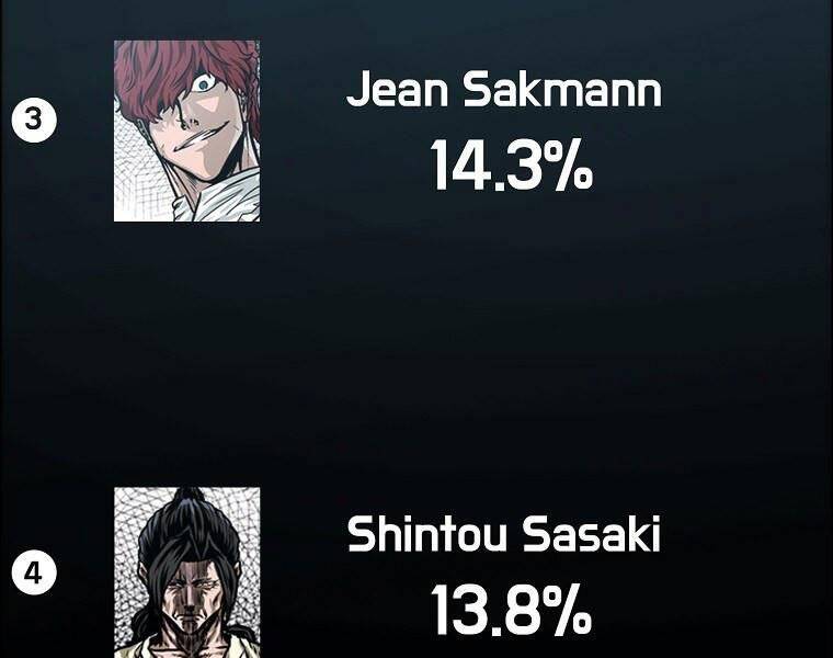 Bá Chủ Học Đường Ss4 - Chương 36