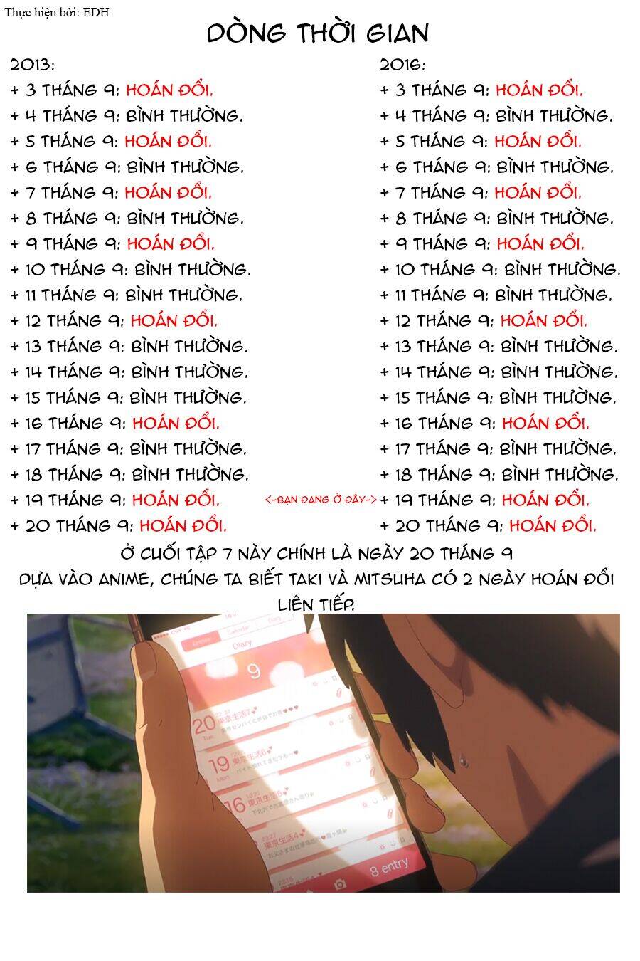 Tên Cậu Là Gì: Nghĩ Ngợi & Mộng Mơ - Chương 7