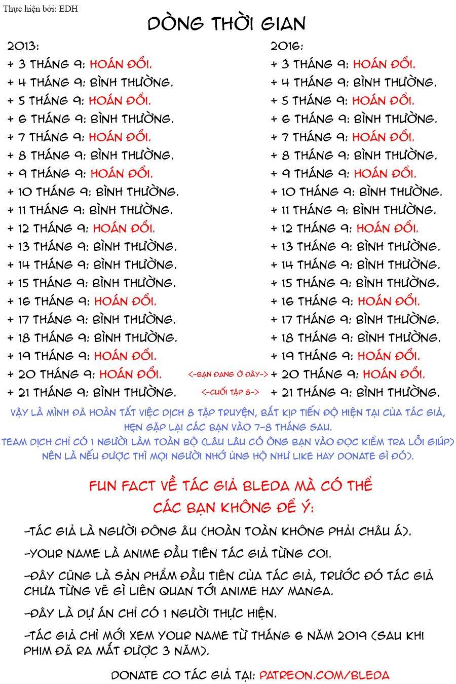 Tên Cậu Là Gì: Nghĩ Ngợi & Mộng Mơ - Chương 8