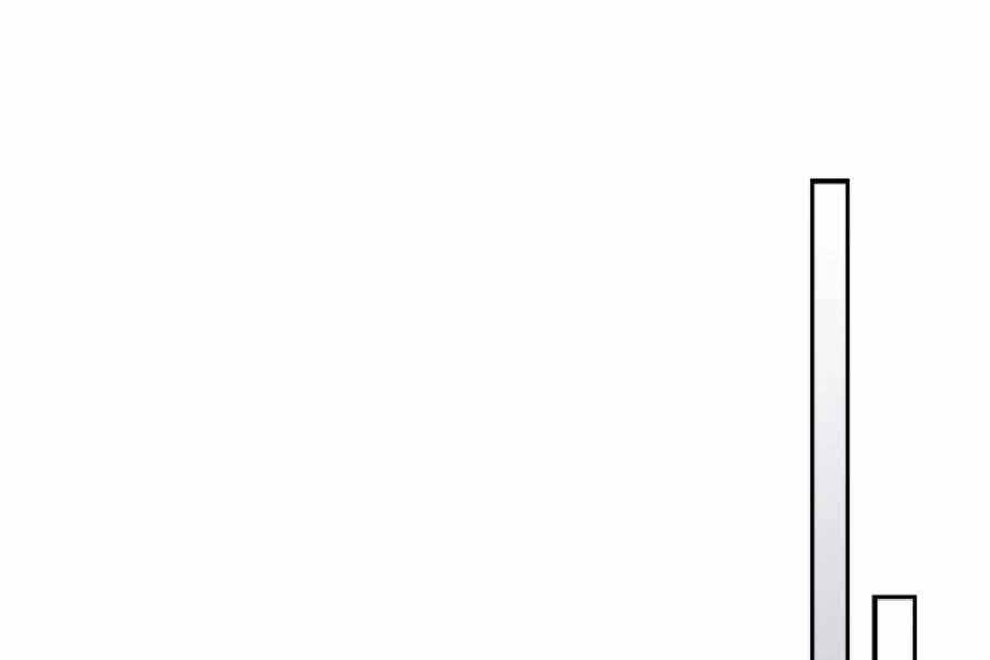 Vị Thần Trở Lại - Chương 17