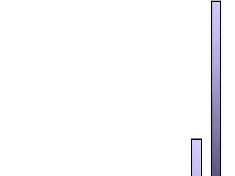 Vị Thần Trở Lại - Chương 27