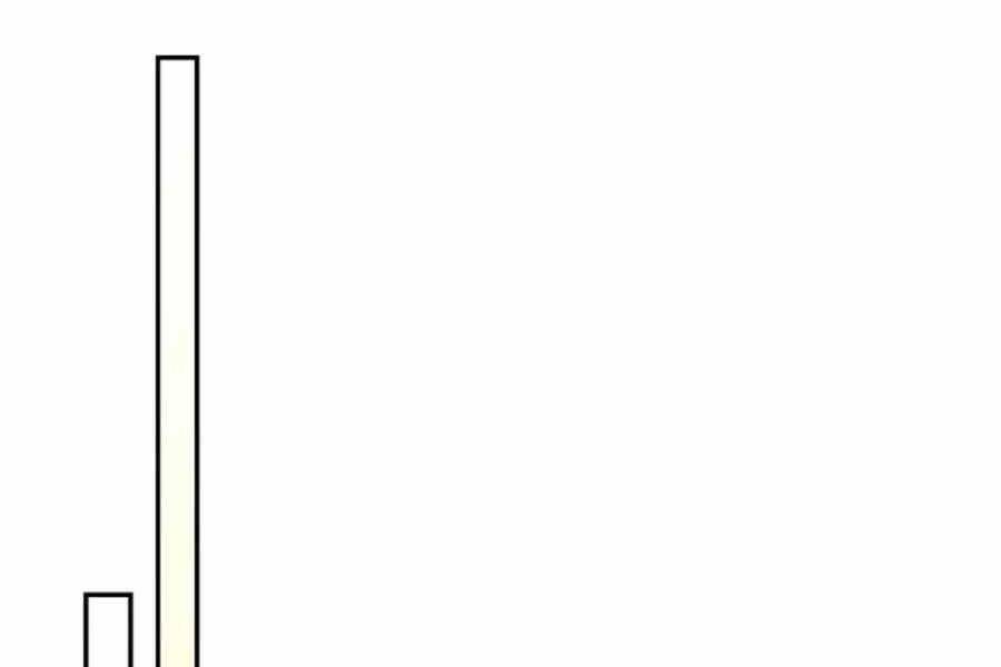 Vị Thần Trở Lại - Chương 3