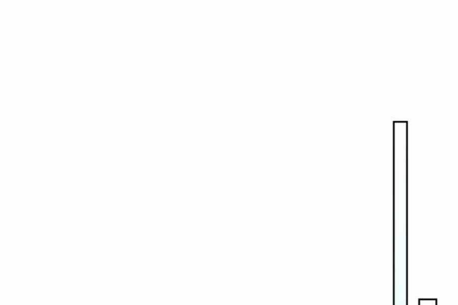 Vị Thần Trở Lại - Chương 8