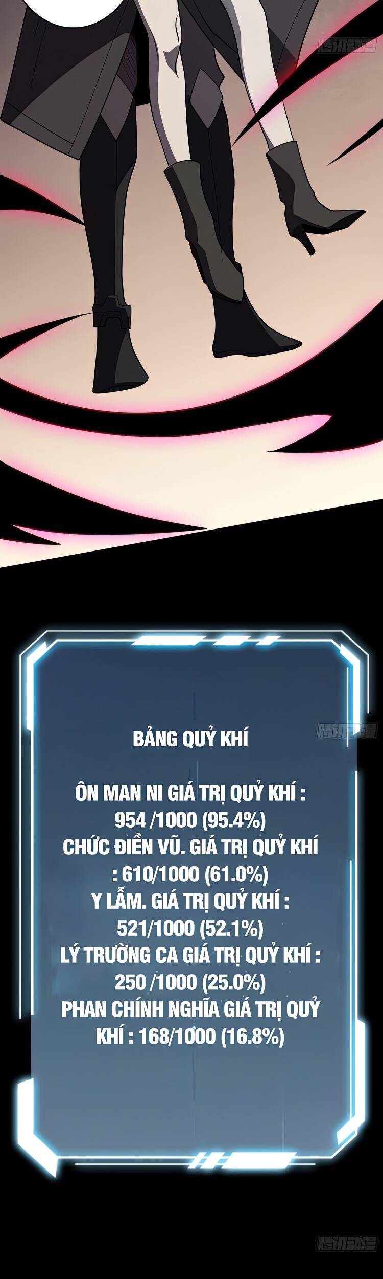 Nhân Vật Phản Diện? Chắc Chắn Không Phải Ta - Chương 17