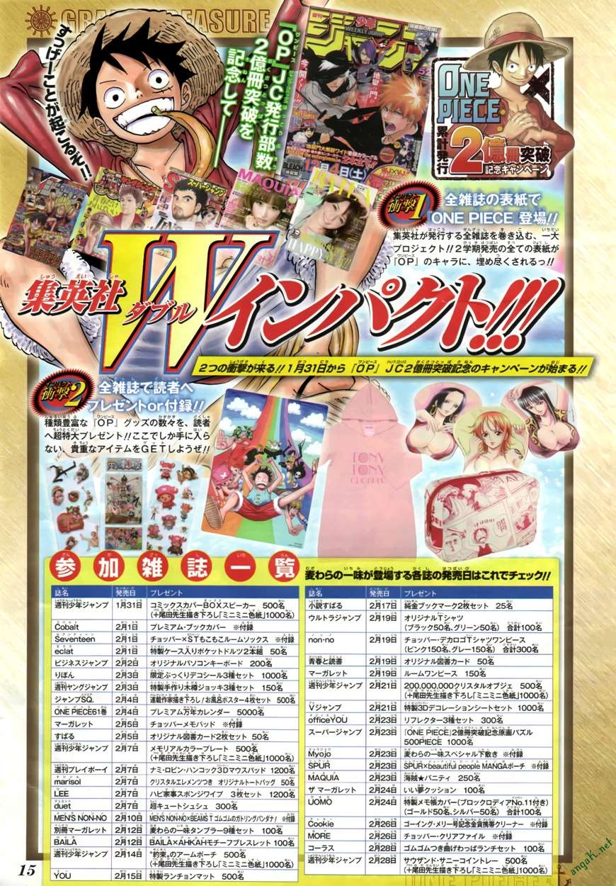 Đảo Hải Tặc - Chương 609