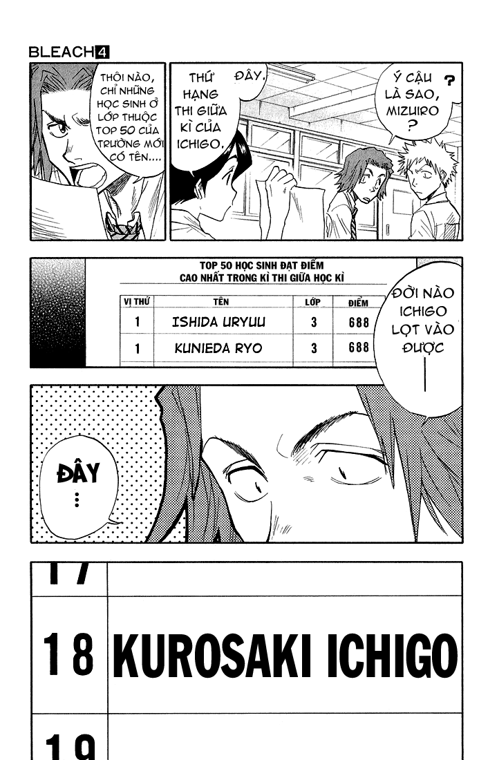 Thần Chết Ichigo - Chương 34