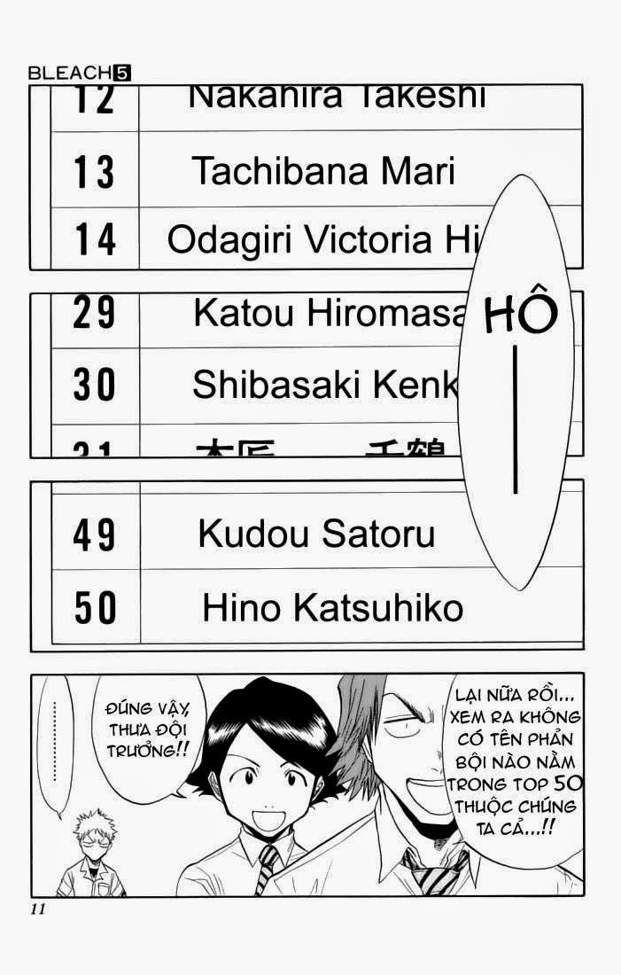 Thần Chết Ichigo - Chương 35
