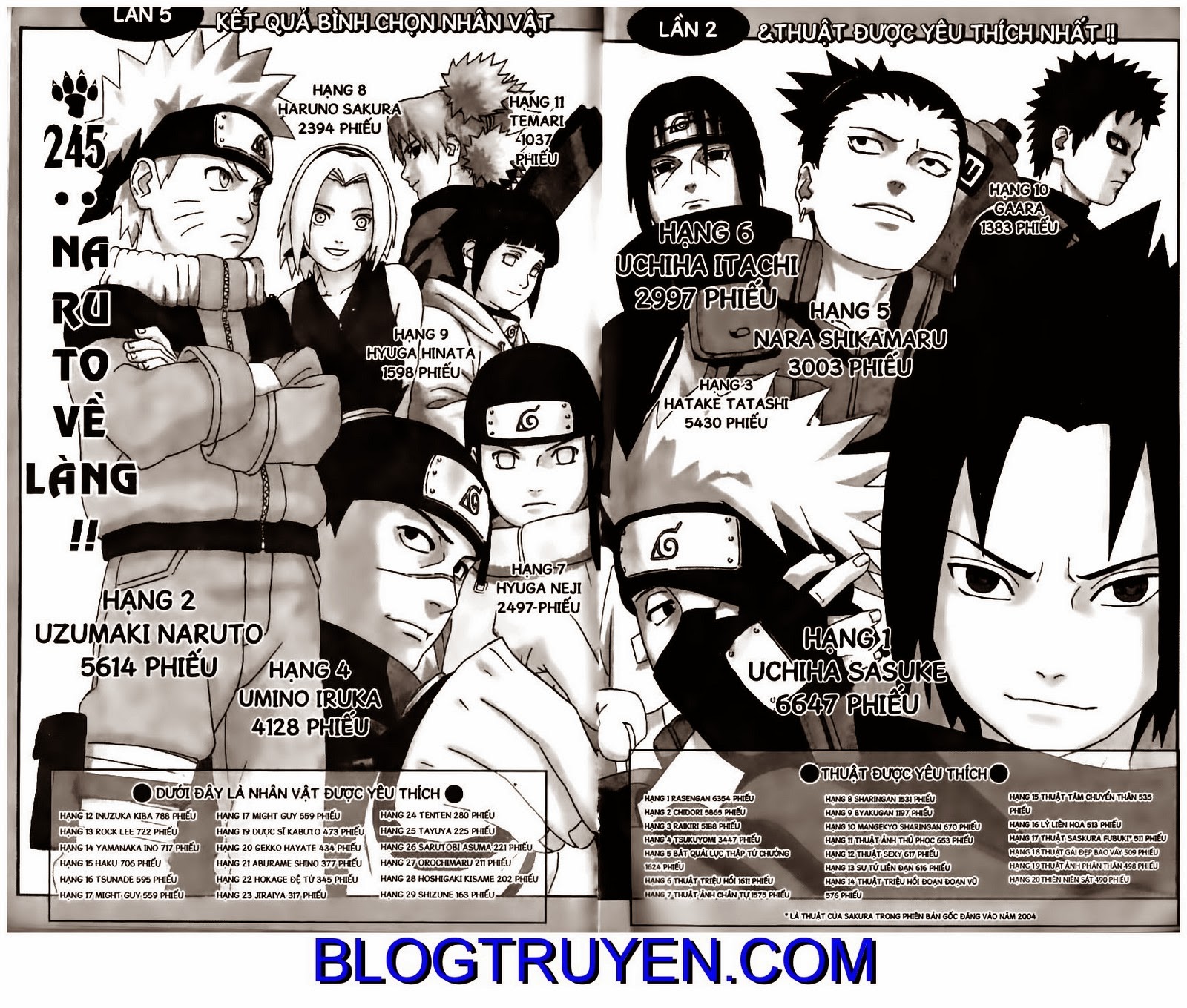 Naruto - Cửu Vĩ Hồ Ly - Chương 245