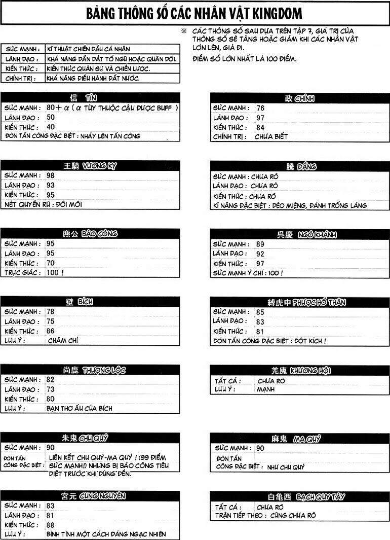 Kingdom – Vương Giả Thiên Hạ - Chương 74