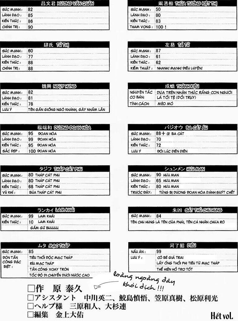 Kingdom – Vương Giả Thiên Hạ - Chương 74