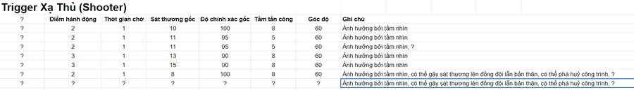 Kỉ Nguyên Trigger - Chương 215
