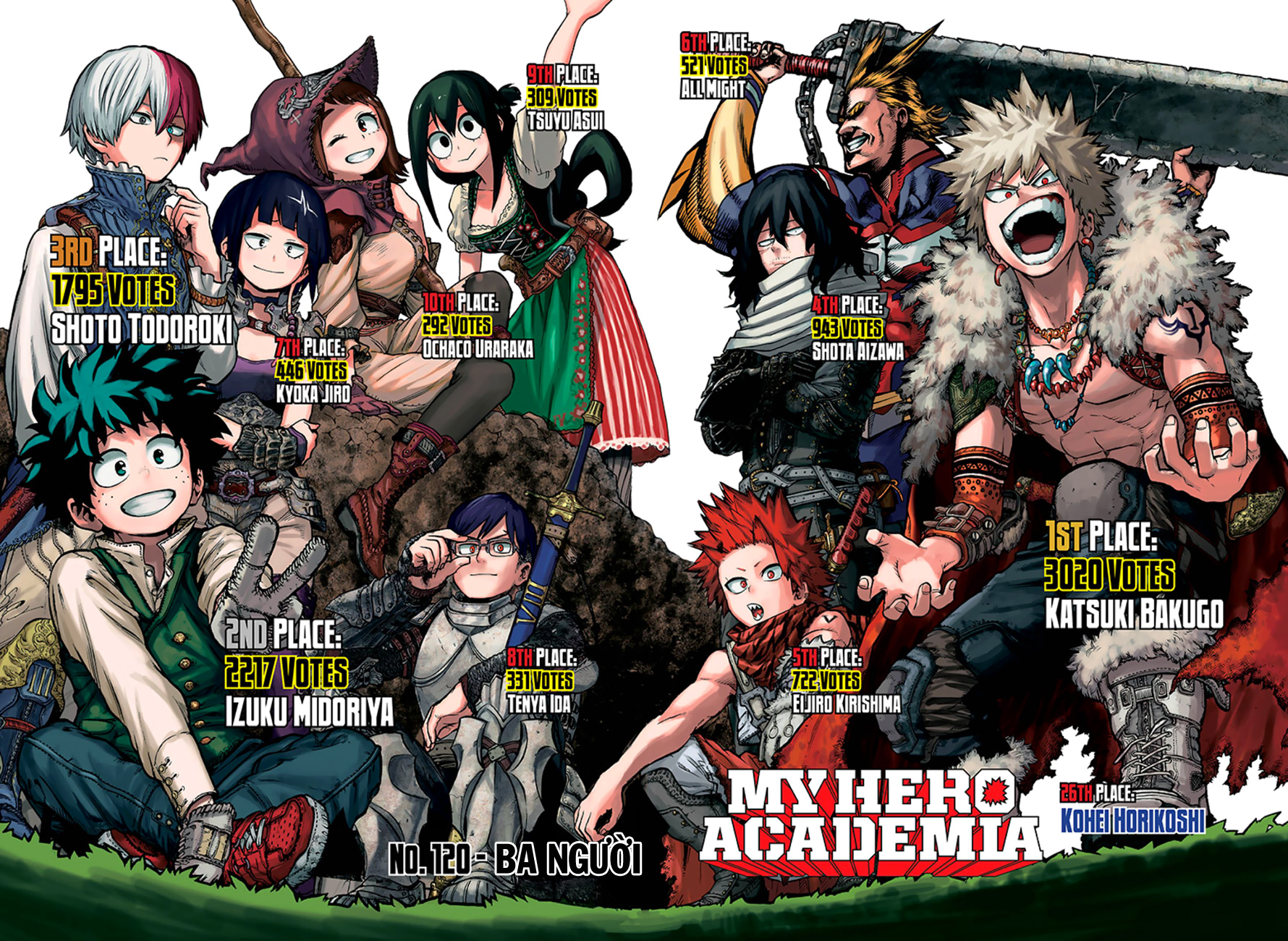 Boku No Hero Academia - Chương 120
