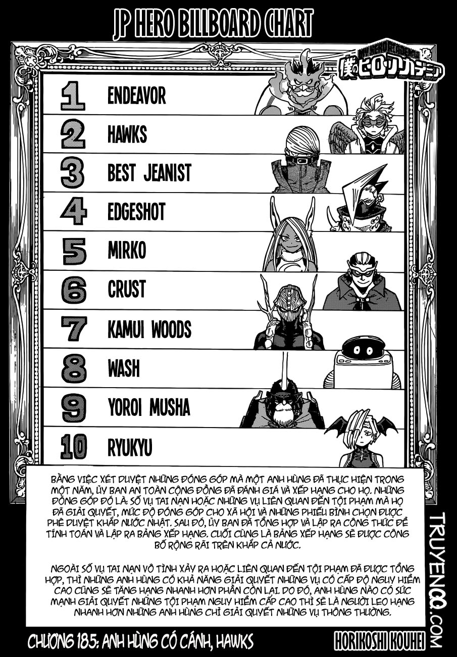 Boku No Hero Academia - Chương 185