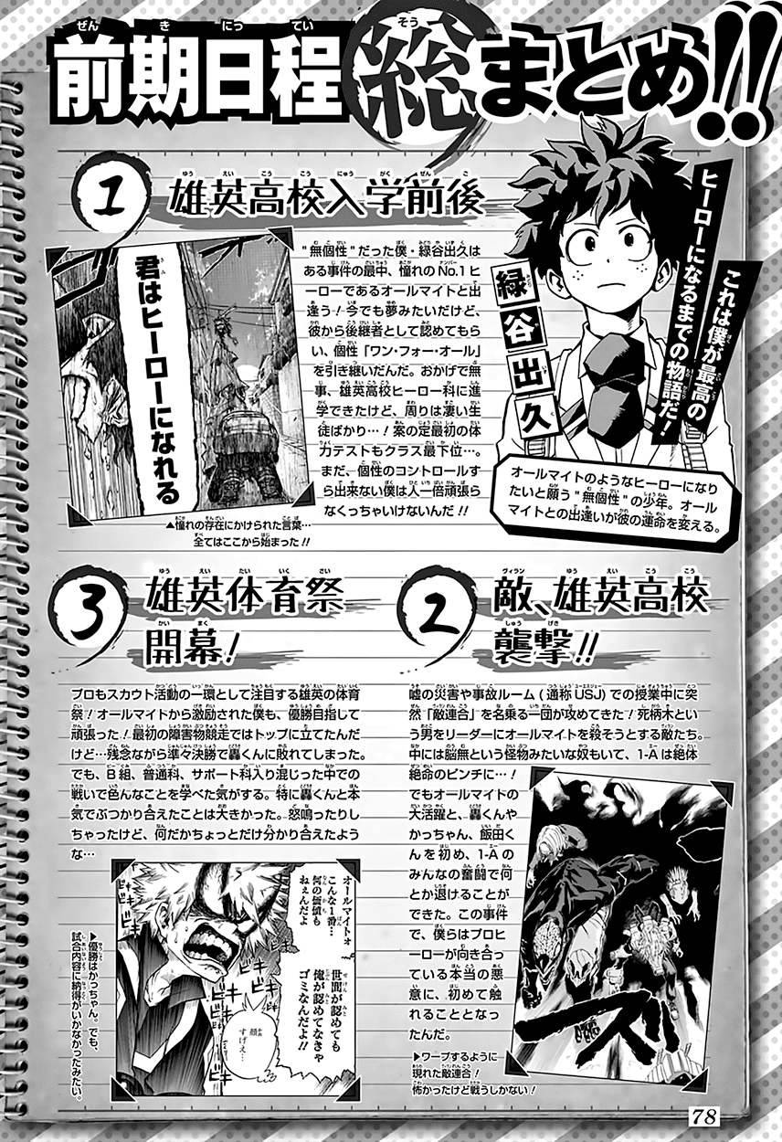 Boku No Hero Academia - Chương 71