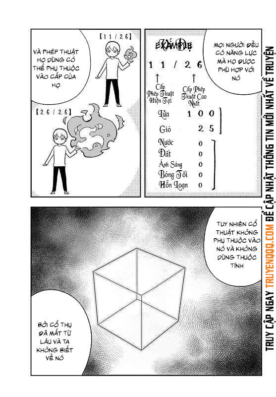 Jitsu Wa Ore, Saikyou Deshita? - Chương 32