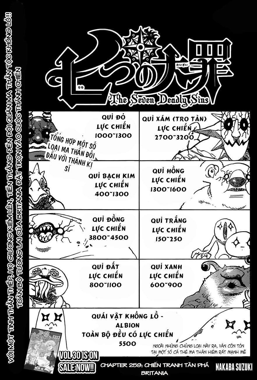 Thất Hình Đại Tội - Chương 259