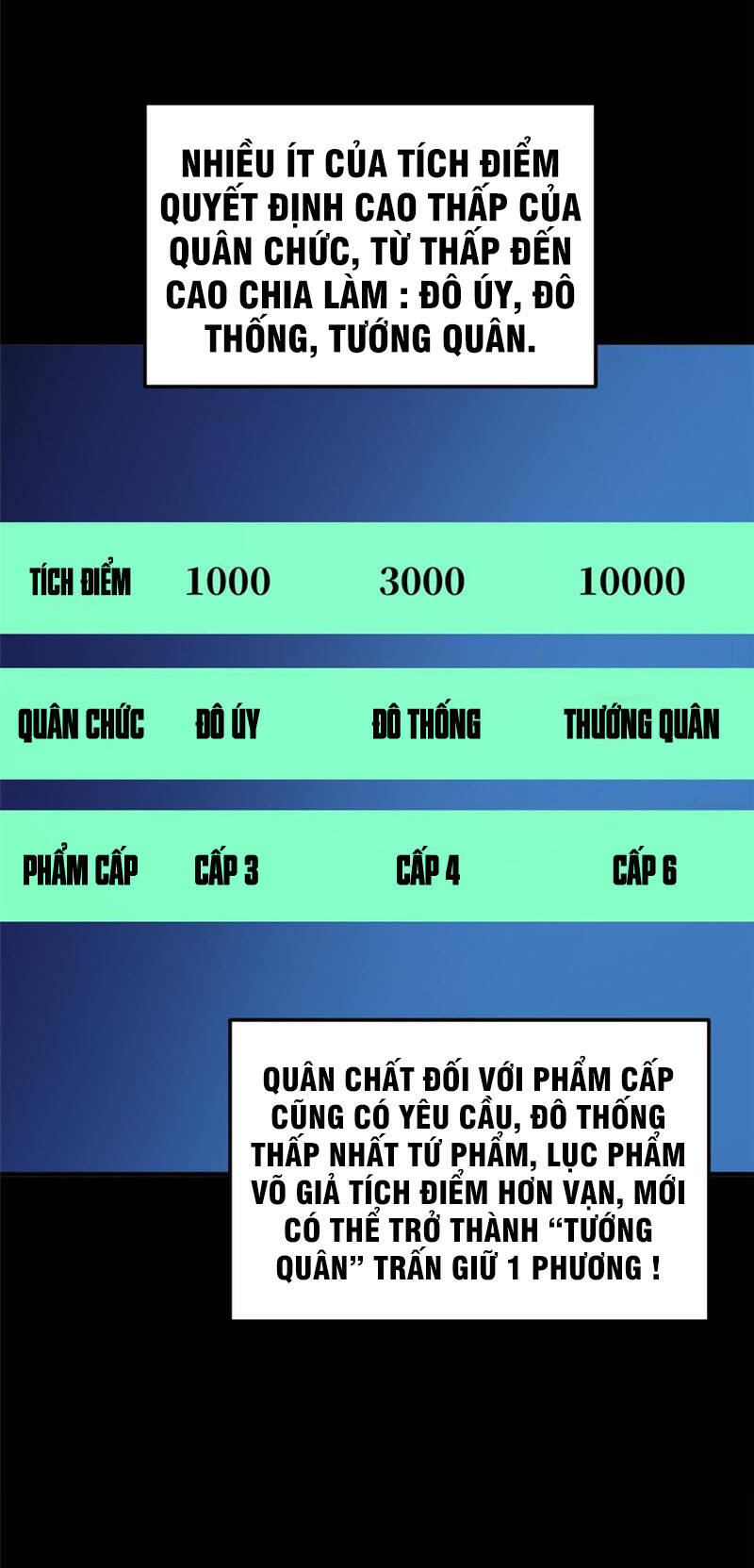 Toàn Cầu Cao Võ - Chương 148