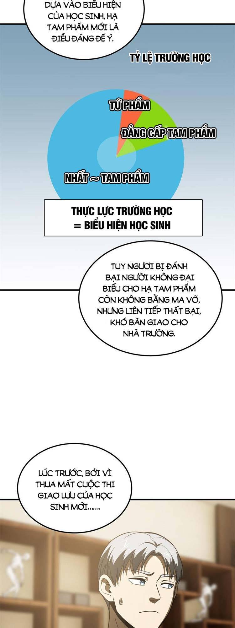 Toàn Cầu Cao Võ - Chương 162