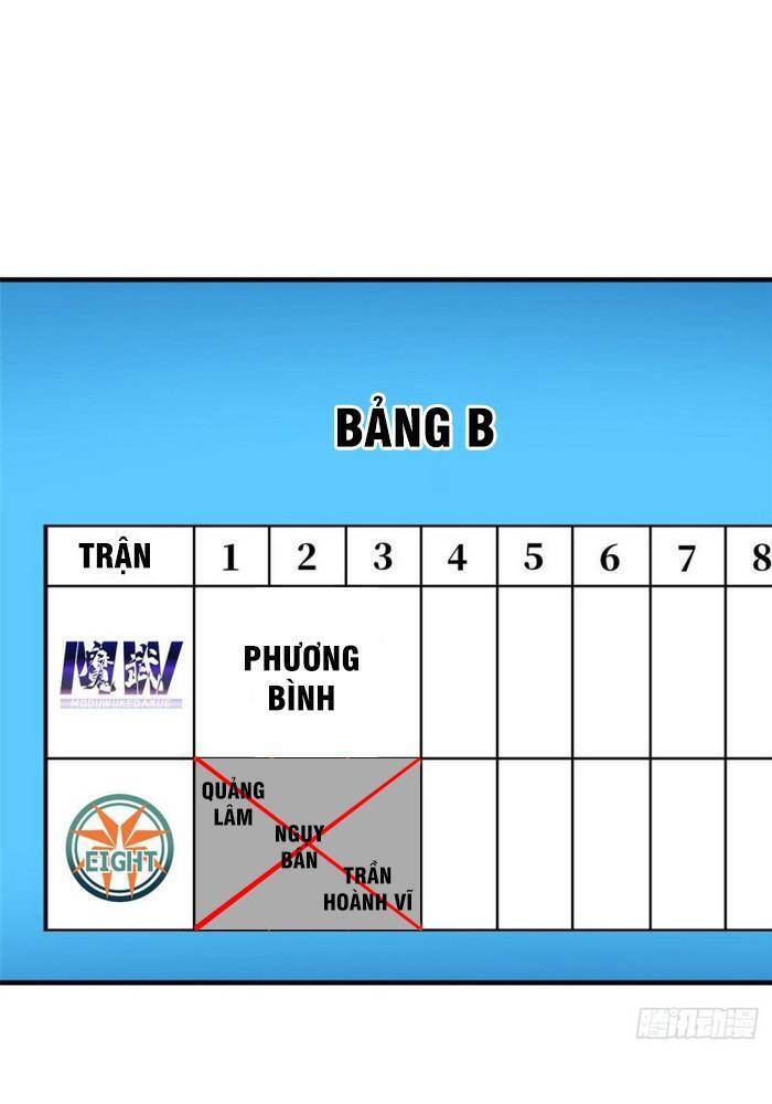 Toàn Cầu Cao Võ - Chương 80