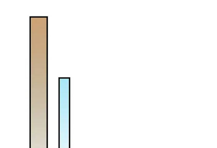 Level Up Chỉ Bằng Cách Ăn Cơm - Chương 101