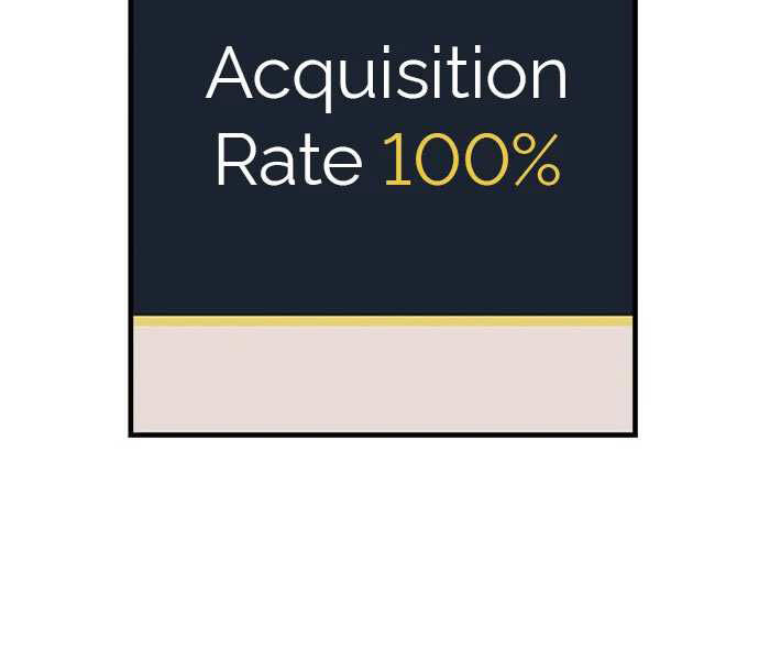 Level Up Chỉ Bằng Cách Ăn Cơm - Chương 88